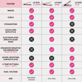 L'ANGE HAIR Le Duo Edge 360° Airflow Titanium Styler Blush | 2-in-1 Flat Iron Straightener & Curling Iron | 1” Wide Titanium Plates with Rounded Corners & Softly Beveled Edges (Blush)