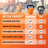 RitFit Neoprene Coated Kettlebell Weight Set, Solid Cast Iron