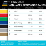 THERABAND Resistance Band Red, Medium, 25-Yd Roll, Latex-Free Elastic Exercise Band for Physical Therapy, Yoga, Pilates, Stretching, Home Workouts, Cut-to-Length, Color-Coded Resistance Levels