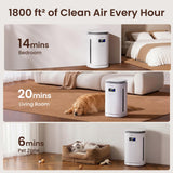 Provirtec Pawtent Pro Pet Air Purifier, 2-Year Filter Life, H13 True HEPA
