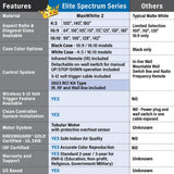 Elite Screens Spectrum 140-Inch Electric Motorized Projector Screen 4:3, 4K/8K UHD, Drop Down for Classroom & Office, Wall/Ceiling Mount, White Case, ELECTRIC140V2