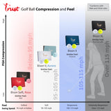 Trust Bison V Golf Balls, K8 Model, Designed to Help Golfers Break 90 (White, 100 Pcs Value Pack) Trust