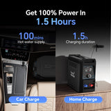Ranein Portable Propane Water Heater with User-Friendly Control Knob Design, Built-in 4000mAh Rechargeable Battery, Instant Hot Water Pump & Showerhead for Camping, Hiking, RV, Outdoor & Travel