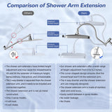 Hibbent 5-spray Filtered Rainfall Shower Head Combo, High Pressure 13'' Showerhead with Stainless Steel 4 Spray Modes Handheld, All Metal 4-way Diverter Arm with Pause Mode, 71'' Hose & Holder, Chrome