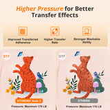 Auto Heat Press 2 - Heat Press Machine for T Shirts with Adjustable Pressure & Higher Heating Height