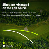 Diawings Max Distance Golf Balls | Distance for Lower Swing Speed Players | 36 Ball Package | DIAWINGS W