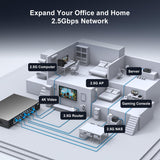 Ethernet Switch with 24* 2.5G Base-T Ports, GiGaPlus 2.5Gbps Network Switch for 2.5Gbps NAS/PC, WiFi6 Router