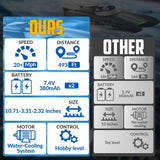 volantexrc Remote Control Boats for Pools and Lakes 20+MPH AtomicXS High Speed RC Boat for Adults Toy Boat Gifts with 2 Batteries & Reverse Function (795-5 Blue)