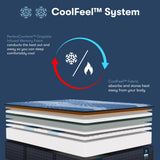 Serta iComfort - Aspire 14" Medium Full Memory Foam Mattress