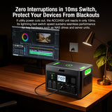 2400W Portable Power Station with 200W Solar Panel 1843.2Wh Solar Generator