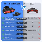 NineLeaf Bike Turn Signals, Bicycle Turn Signals, Bike Tail Light with Turn Signals, Bike Tail Light Alarm, IP65 Waterproof, with Electric Bell Automatic Brake Light,USB-C Charging,20pk