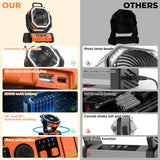 VOSFEEL Camping Fan - 20000mAh Battery Powered Fan Rechargeable with LED Lantern - Portable Outdoor Tent Fans with Hanging Hook 4 Speeds Wind Remote Control, Black and Orange