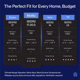 DELLA Motto Series Mini Split AC, 208-230V 17 SEER2 Cools up to 550 Sq.Ft, 12000 BTU Air Conditioner & Heater with 1 Ton Pre-Charged Heat Pump, Works with Alexa and WiFi