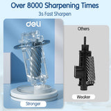 Electric Pencil Sharpener, Fully Automatic Pencil Sharpener, Auto in & Out, Rechargeable Hands-Free Pencil Sharpeners, Blue