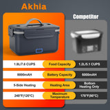 Akhia 7.6 Cups Cordless Electric Lunch Box for Adults, 8000mAh Rechargeable Lunch Box with Automatic Heating, Gray Cordless Heated Lunch Box for Office/Outdoor/Truck Gifts Fathers Day for Dad Husband