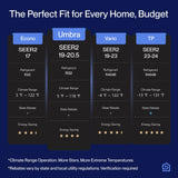 DELLA Umbra 9100 BTU Mini Split Air Conditioner, 20.5 SEER2 115V, Energy Efficient, Cools Up to 400 Sq.Ft, 0.76 Ton Heat Pump, Work with Alexa and Wifi,Ductless Inverter System,Pre-Charged,16.4ft Kit