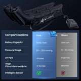 Maxtorc FSA-HSA Eligible Compression Recovery Boots, Air Boots Pressotherapy Boots 50-250 mmHg, Full Leg Compression Massager for Improved Circulation, Lipedema, Lymphatic Leg Massager, Pain Relief