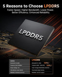 KAMRUI Mini PC Ryzen 7 7735HS 16GB LPDDR5 RAM 512GB SSD (8C/16T, 4.75GHz)