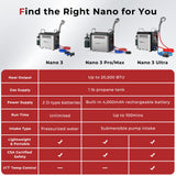 CAMPLUX Nano 3 Portable Propane Water Heater, Outdoor Camping Shower with Pump Kit, 2‑D Battery Powered, Lightweight & Portable, Built-in Safety for Hiking, RV, Overlanding