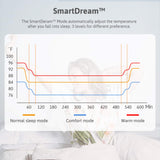 AquaPad CozyFlow Water Heated Mattress Pad, No Electric Wire, All Digital, 5 YR Warranty, AirQuiet and Dual-Tank Technology, ETL Listed, Smart, Hydro Heat Onsu Mat Topper Bed Warmer (King)