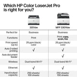 HP Color LaserJet Pro MFP 3301fdw Wireless All-in-One Color Laser Printer, Office Printer, Scanner, Copier, Fax