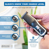 Wahl Clipper Self-Haircut Pro Lithium Ion Cordless Hair Clippers, Easy to Use Self Haircutting Kit Designed for DIY Haircuts – Model 3026122