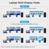 USB C & Dual HDMI KVM Switch 2 Monitors Laptop & Desktop Docking Station