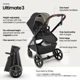 Mompush Ultimate 3 Full Size Stroller, Extendable Seat, Infant to Toddler