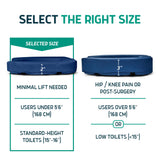 Lunderg Padded Toilet Seat Riser for Seniors - Adds 2 inches. Universal Fit - FIRM Raised Toilet Seat Cushion with High-Density Foam for Enhanced Comfort & Elevation. Post-Surgery Must have (Blue)
