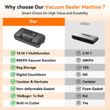 Newise 85Kpa Vacuum Sealer Machine - Kitchen Gifts, 10-in-1 Full Automatic Food Saver with Easy-Lock Handle, Built-in Cutter & Roll Storage for Dry/Moist Foods, Includes Bags & External Hose