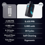 PIURIFY Flask Hydrogen Water Bottle | UP TO 8,630 PPB High-Purity H2 | 12 OZ | SPE/PEM Electrolysis | Self-Cleaning | Dual-Mode | 5000 mAh Battery | BPA-Free | Certified by H2 Analytics (Black)