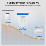 Gasbye Dual Hose Portable Air Conditioner, [2026 Upgraded] Full DC Inverter Compressor, Energy-Saving 13.0 CEER