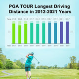 PEAKPULSE Golf Laser Rangefinder for Golf Range Finder Distance Finder with Slope Mode, Flag Pole Locking Vibration