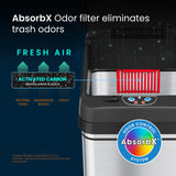 13 Gallon Kitchen Trash Can with Lid and Odor Filter, Motion Sensor Stainless Steel Rectangular Trash Can iTouchless