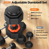 2026 Updated Adjustable Dumbbell Set of 2, 10-in-1 Weights Dumbbell Set with Storage Box, 110lbs/55lbs Adjustable Weights with Anti-slip Silicone Grip, Weight Set For Home Gym Suit both Men and Women