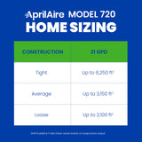 AprilAire 720MKZ Whole-House Fan-Powered Evaporative Humidifier – 21 GPD, Water Saving, Manual Control, Installation Kit, for up to 6,250 Sq. Ft., Part of the AprilAire Healthy Air System