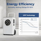 ALORAIR 145 PPD Portable Commercial Dehumidifier with Pump for Water Damage
