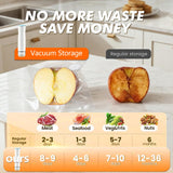 2-in-1 Vacuum Sealer for Food,Portable Vacuum Sealer Machine with 20 Reusable Vacuum Bags+ 4 Mason Jars Lids,Rechargeable Food Vacuum Sealing fo Preserve 5X Freshness with Easy Operation