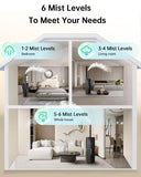 AERZY 5Gal Humidifiers for Bedroom Large Room up to 2800ft², APP/Remote Control, 60H Supersized Cool Mist Humidifier with Auto 180°Mist Tube, 24H Timer, Top Fill Humidifiers for Home Office Plants