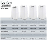 13,000 BTU Portable Air Conditioner with Wi-Fi for Rooms Up to 500 Sq Ft (8,500 BTU SACC) 3-in-1 Ivation