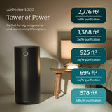 AIRDOCTOR AD4000 Air Purifier. Perfect for Large Rooms, Basements Up to 2,776 ft2. Removes Allergens, Smoke, Dust, Mold, Pet Hair, Odors, Pollen. Hospital-Grade UltraHEPA & Premium Carbon Filtration