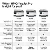 HP OfficeJet Pro 8139e Wireless All-in-One Color Inkjet Printer, Print, scan, copy