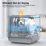 MOMOKOVA Portable Countertop Dishwasher with 5L Built-in Water Tank,Upgraded 7 Program & 24H Delayed Wash,360° Dual Spray, 167℉ High-Temp & No Hookup Needed for Home,white (Stellar Carbon)