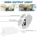 LUXRITE 5 Inch LED Recessed Ceiling Light with Junction Box, 18W, 5CCT Selectable 2700K/3000K/3500K/4000K/5000K, 1600LM High Brightness, Dimmable Canless Downlight, Wet Rated, IC Rated, ETL (6 Pack)