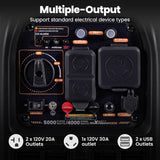 maXpeedingrods 5KW Inverter Generator,Quiet and Lightweight for RV, Camping