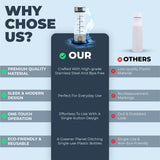 Flow Essence Hydrogen Water Bottle – Portable Molecular Hydrogen Generator with USB Charger – Wellness Hydration Solution for Home, Office & Travel