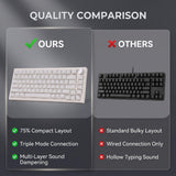 Yoidesu 75% Wireless Mechanical Keyboard Hot Swappable RGB (White)
