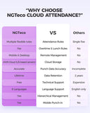 NGTeco Cloud Time Clock for Small Business,4-in-1 Remote Access Touchscreen