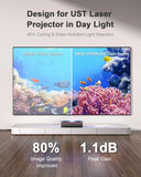 AWOL VISION 100" UST Projector Screen for Bright Day Light Using, 85% Ambient Light Rejecting (ALR) Fresnel Projector Screen for Ultra Short Throw Projector, Fixed Frame, Active 3D, HDR -D100