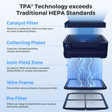 AIRDOG - X3 AIR Purifier for Bedroom with Washable Filter - TPA Technology - UP to 20X More EFF